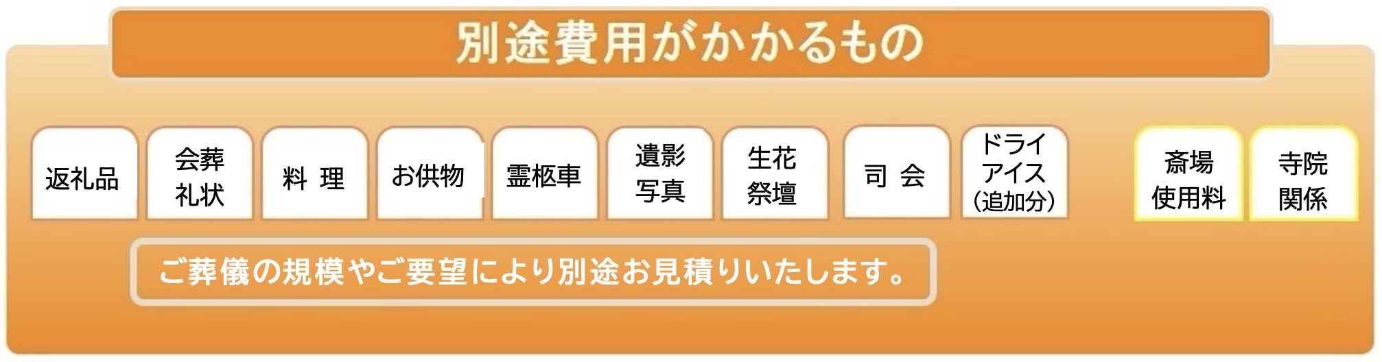 別途費用がかかるもの 別途費用がかかるもの